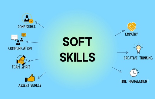 Formation Soft Skills